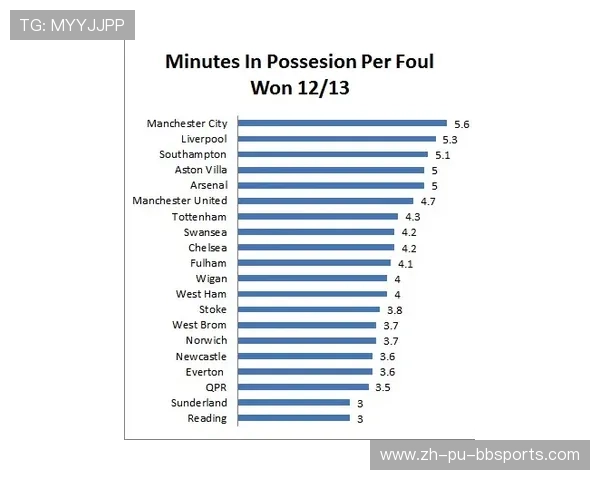 英超比赛结果：英超赛季比赛结果与数据分析