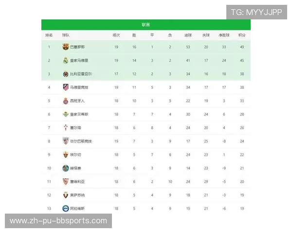 西甲联赛排名：最新西甲联赛排名榜分析与变化