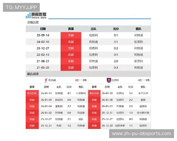 利物浦对德甲球队的历史交手成绩与战术对比
